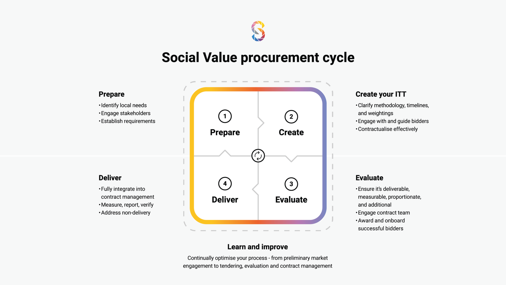 Procurement-cycle-16_9-2048x1152